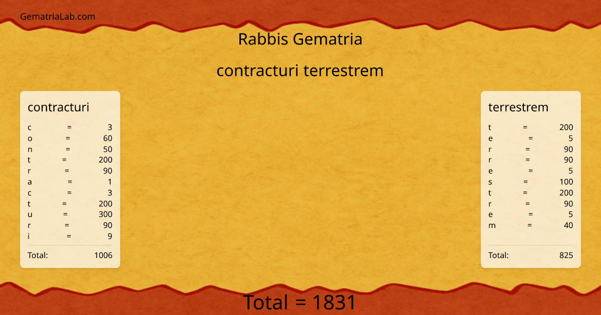 contracturi terrestrem in rabbis Gematria